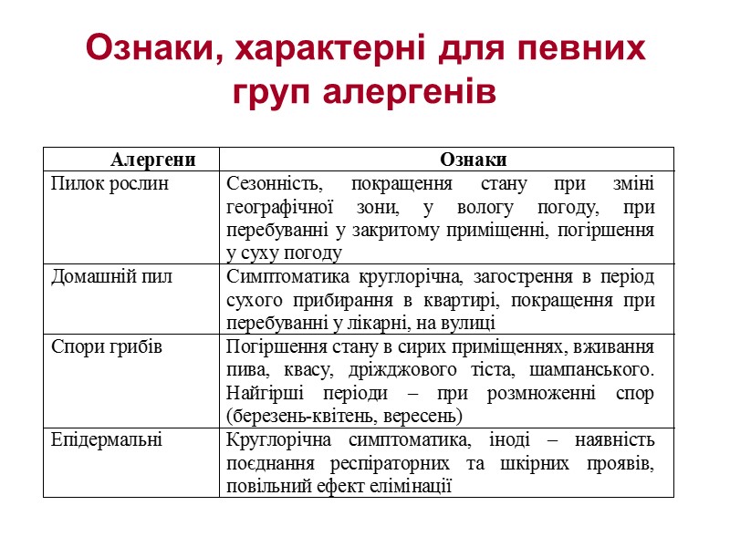 Ознаки, характерні для певних груп алергенів